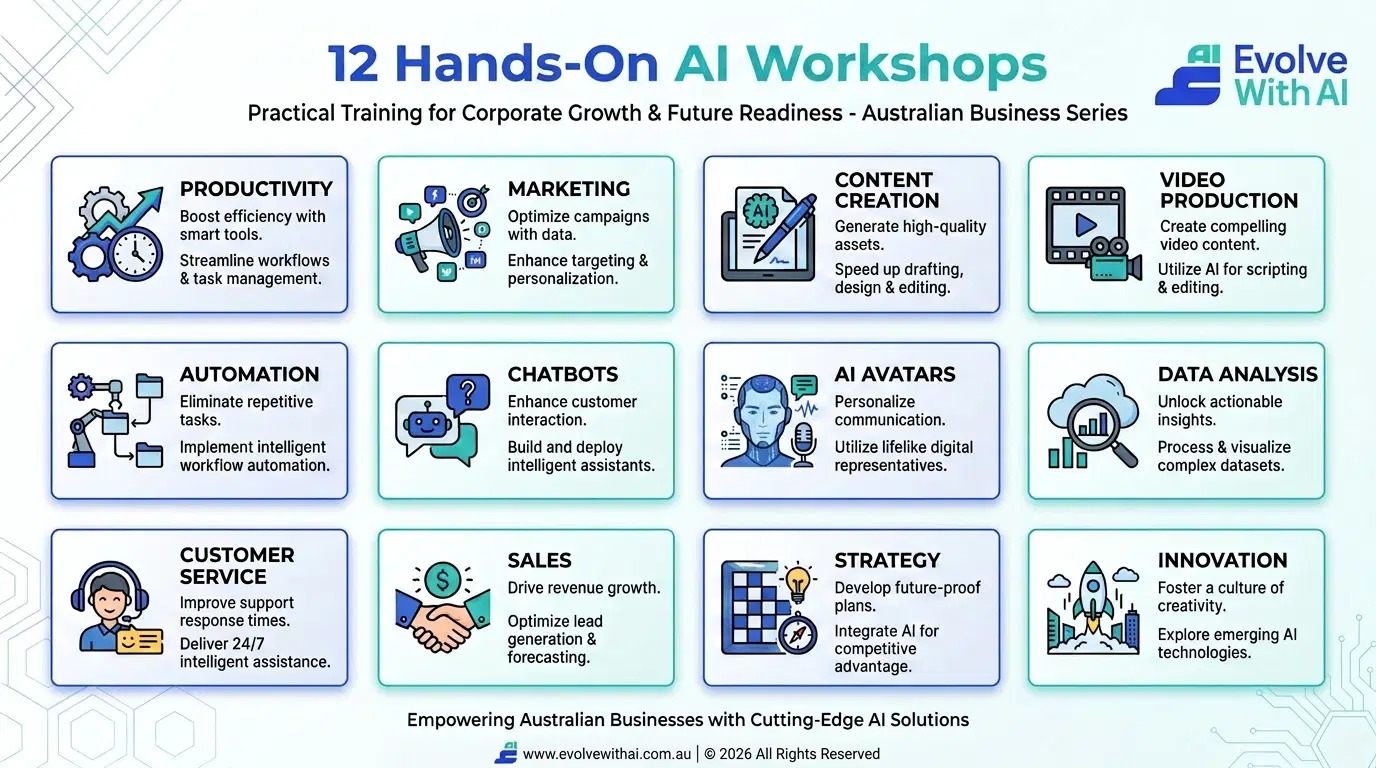 12 Hands-On AI Workshops — practical training for corporate growth and future readiness, Australian Business Series by Evolve With AI